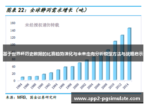 基于世界杯历史数据的比赛趋势演化与未来走向分析模型方法与战略启示