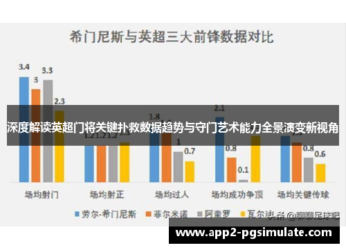深度解读英超门将关键扑救数据趋势与守门艺术能力全景演变新视角