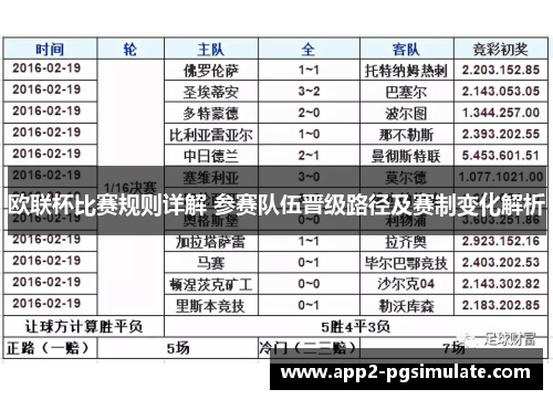欧联杯比赛规则详解 参赛队伍晋级路径及赛制变化解析