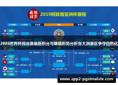2026世界杯预选赛最新积分与晋级形势分析各大洲赛区争夺白热化