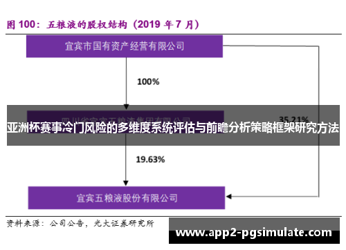 亚洲杯赛事冷门风险的多维度系统评估与前瞻分析策略框架研究方法