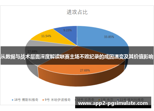 从数据与战术层面深度解读联赛主场不败纪录的成因演变及其价值影响